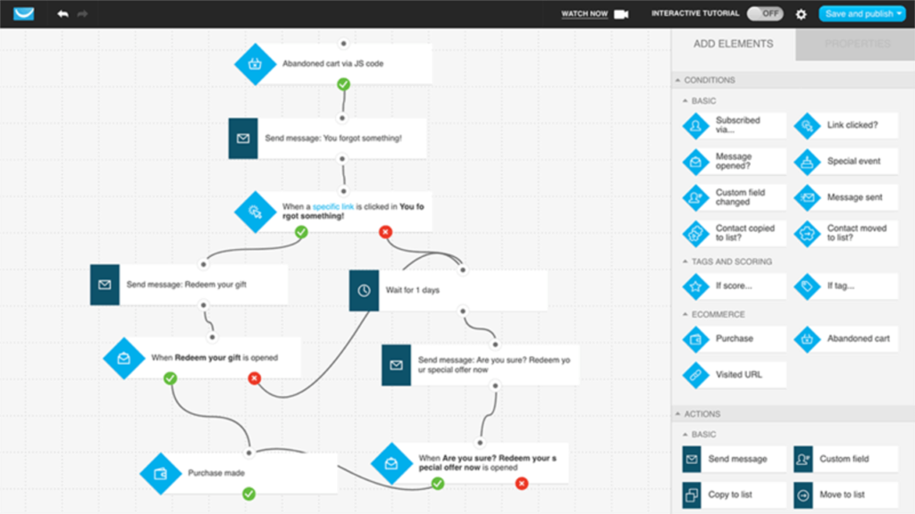 getresponse automation