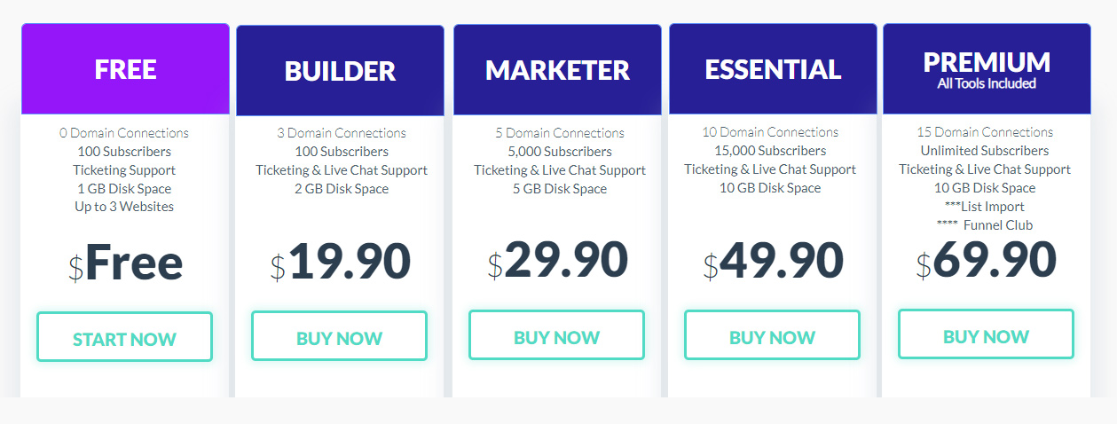 Builderall pricing