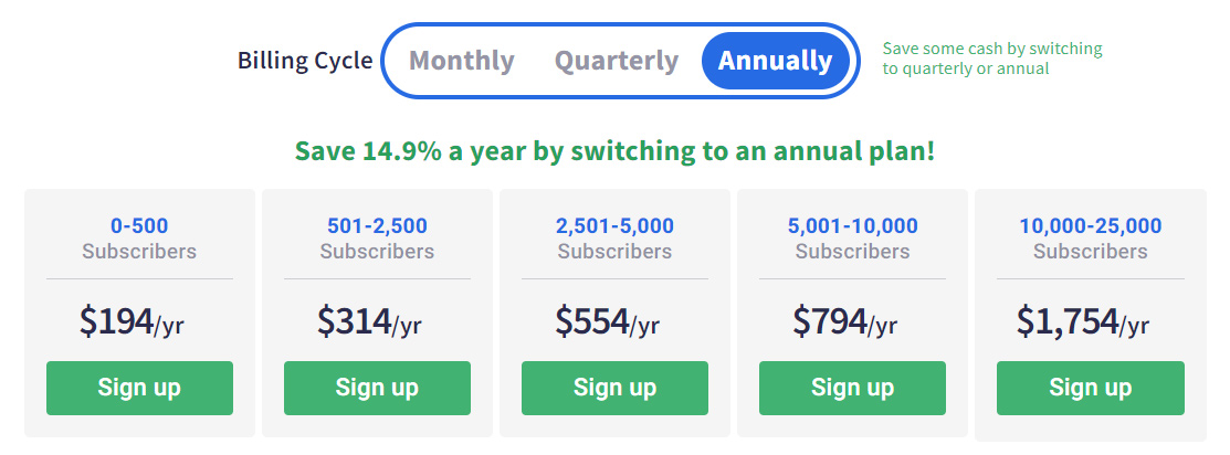 aweber pricing annually