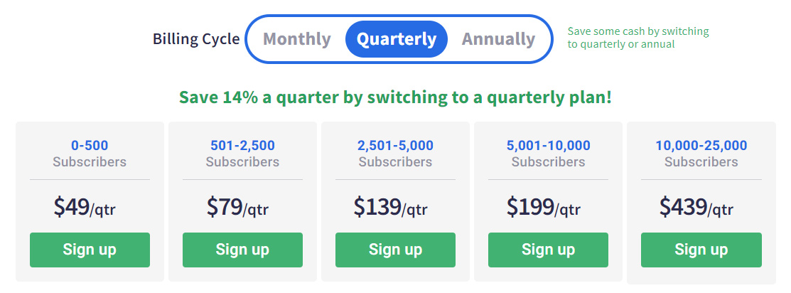 aweber pricing quarterly