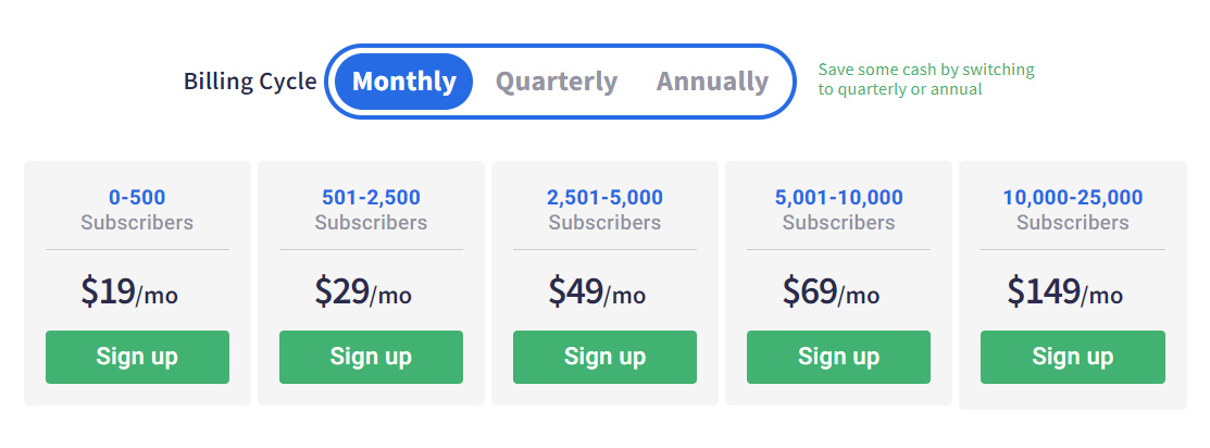 aweber pricing monthly